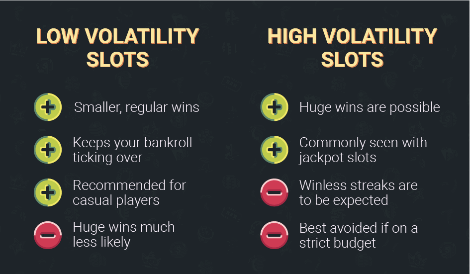low volatility slot machines